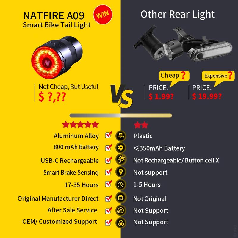 6-6.-natfire-a09-bike-tail-light